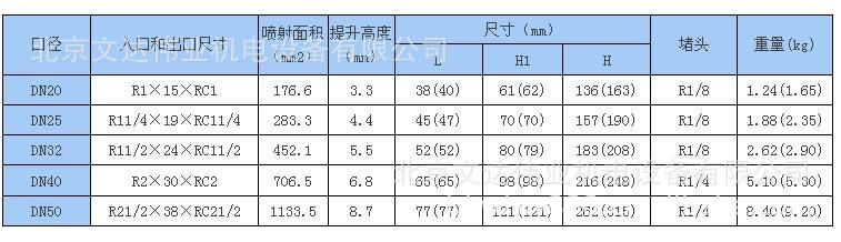 AF-5S安全阀尺寸及重量参数表