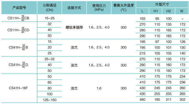 CS41、CS11型自由浮球式蒸汽疏水阀技术参数