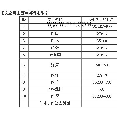 金口A41Y 天津弹簧微启封闭式高压安全阀厂家制造供应直销 弹簧微启封闭式高压安全阀