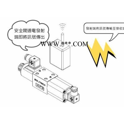 SOLTECH品牌/供应注塑机用安全阀/塑机用安全阀/注塑机安全阀