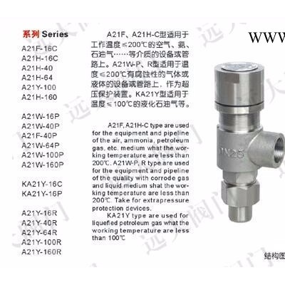远大安全阀A21F-16C 远大阀门远大阀门产品主要有闸阀、截止阀、止回阀、球阀、蝶阀等200多个系列，4000多个规格