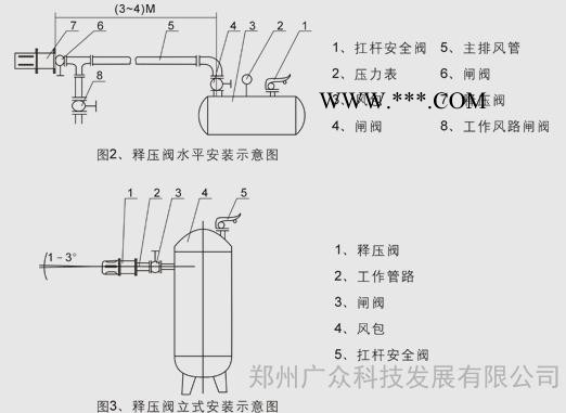 风包释压阀与安全阀的区别及型号