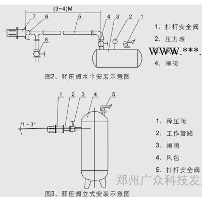 风包释压阀与安全阀的区别及型号