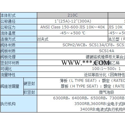 日本工装KOSO同心角行程调节阀(型号210C)