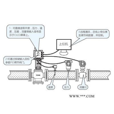 天津水阀机械有限公司EVE2200 电子式动态平衡电动调节阀