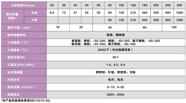 产品结构特点