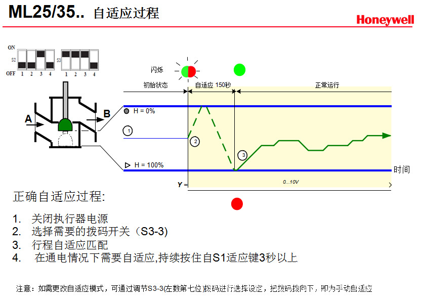 PN16系列法兰阀     17