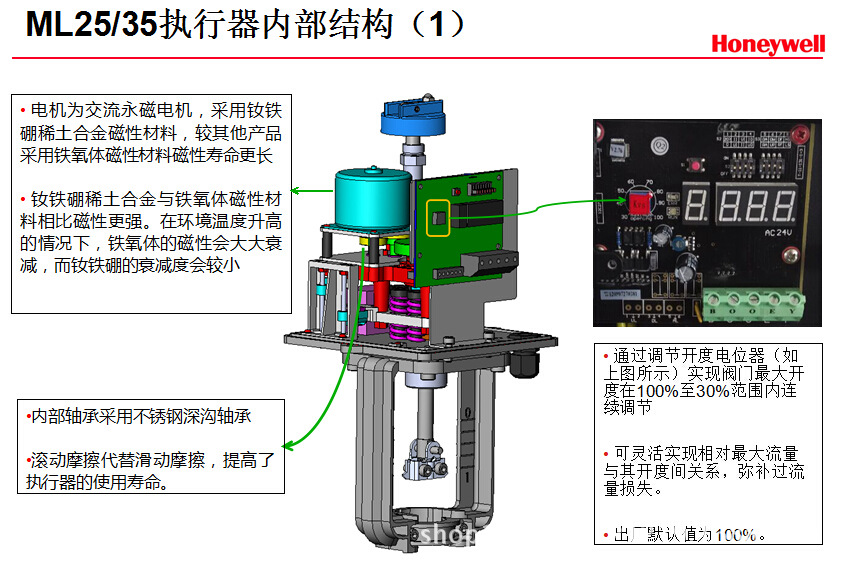 PN16系列法兰阀         10