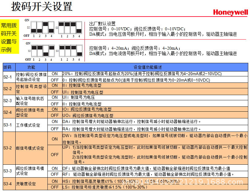 PN16系列法兰阀    19