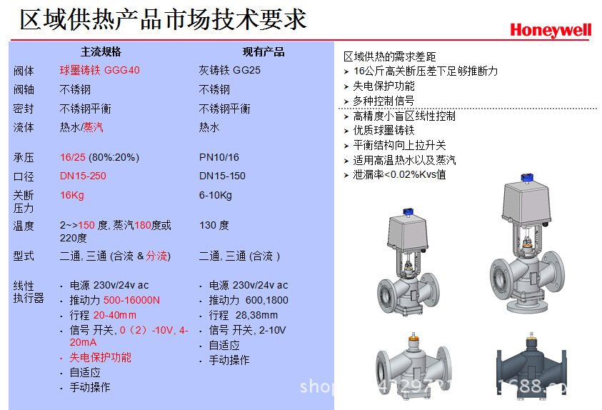 PN16系列法兰阀    4