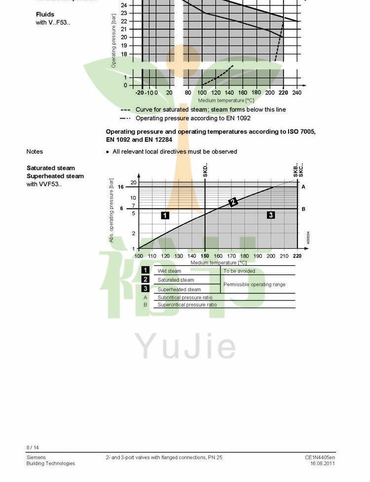 阀门023_VVF53.._VXF53.._CE1N4405