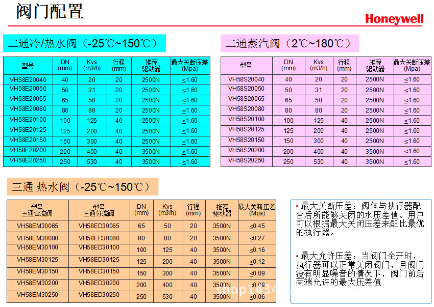 PN16系列法兰阀    6