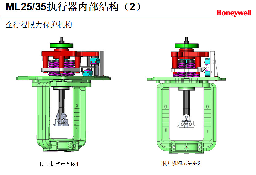 PN16系列法兰阀     11