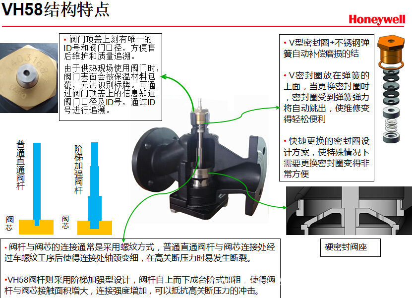 PN16系列法兰阀     8