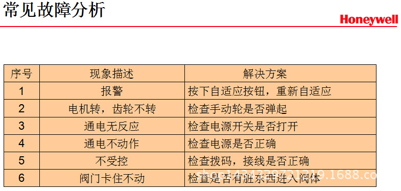 PN16系列法兰阀     24