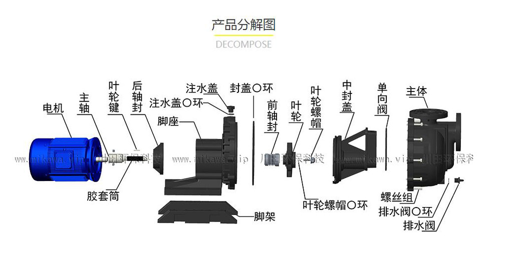 化工泵分解图