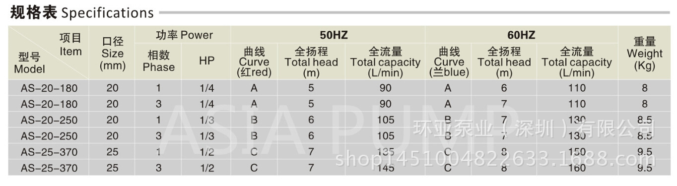 2规格表