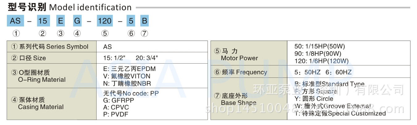 1型号识别