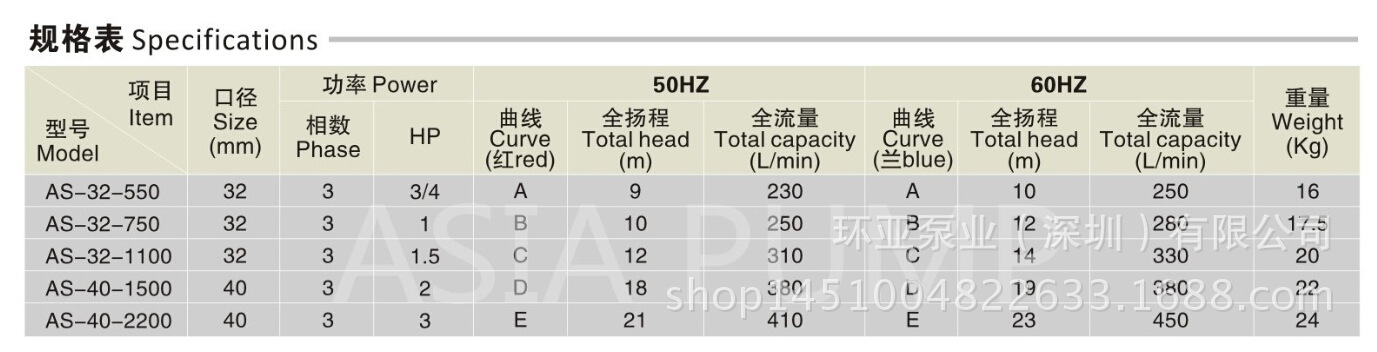 2规格表