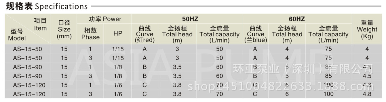 2规格表