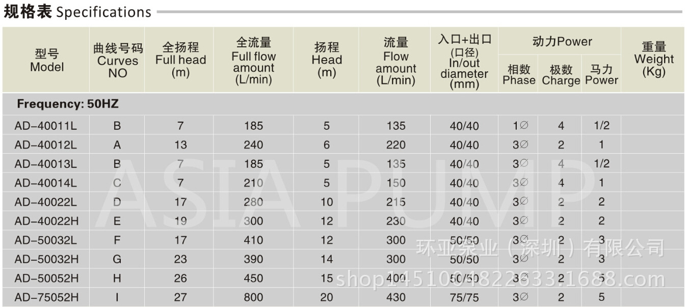 4规格表（1）