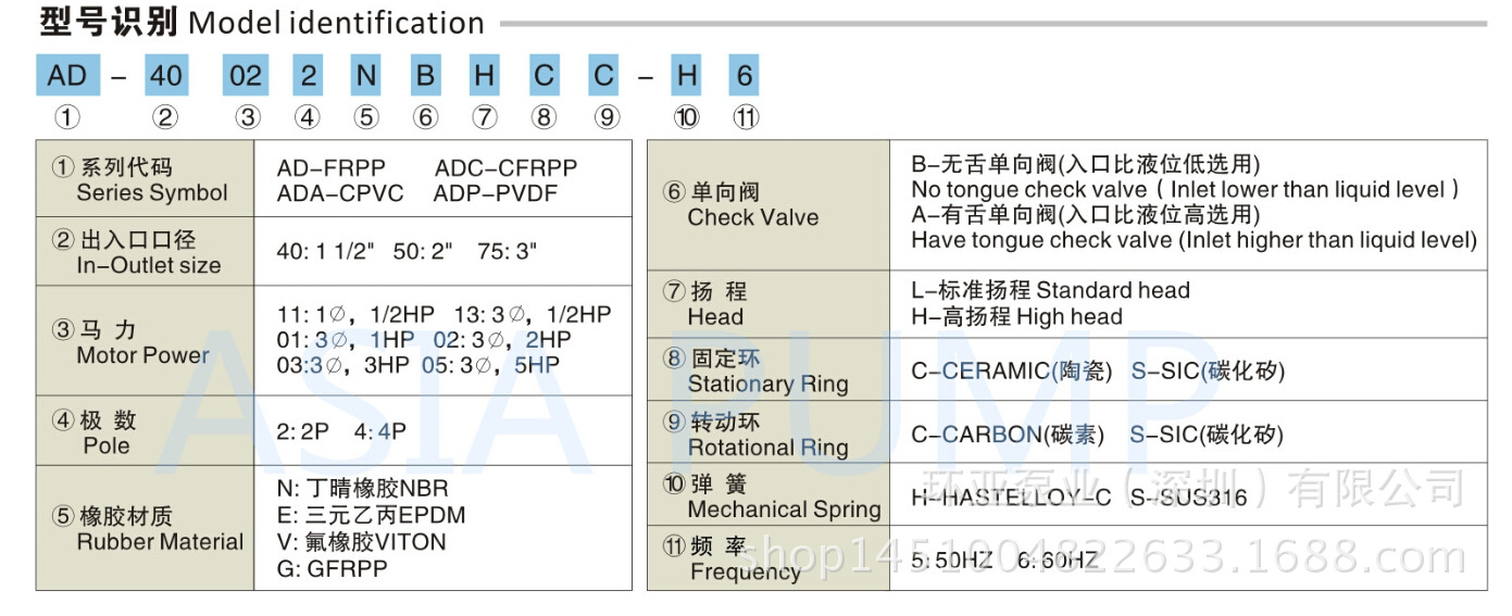 3型号识别