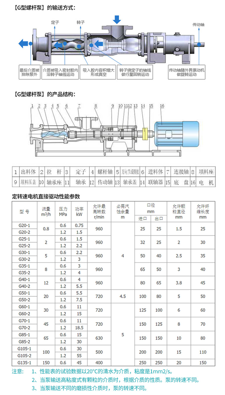 螺杆泵_11.jpg