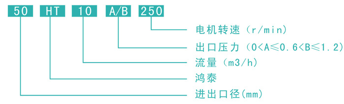 凸轮式双转子泵4