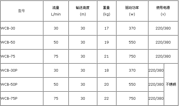 WCB便携式齿轮泵