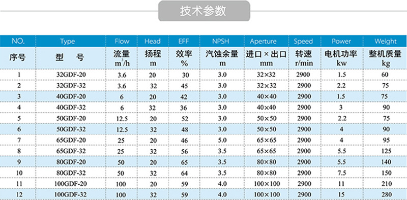 65GD-32F氟塑料立式化工衬氟管道循环泵 耐腐蚀污水泵 厂家批发示例图10