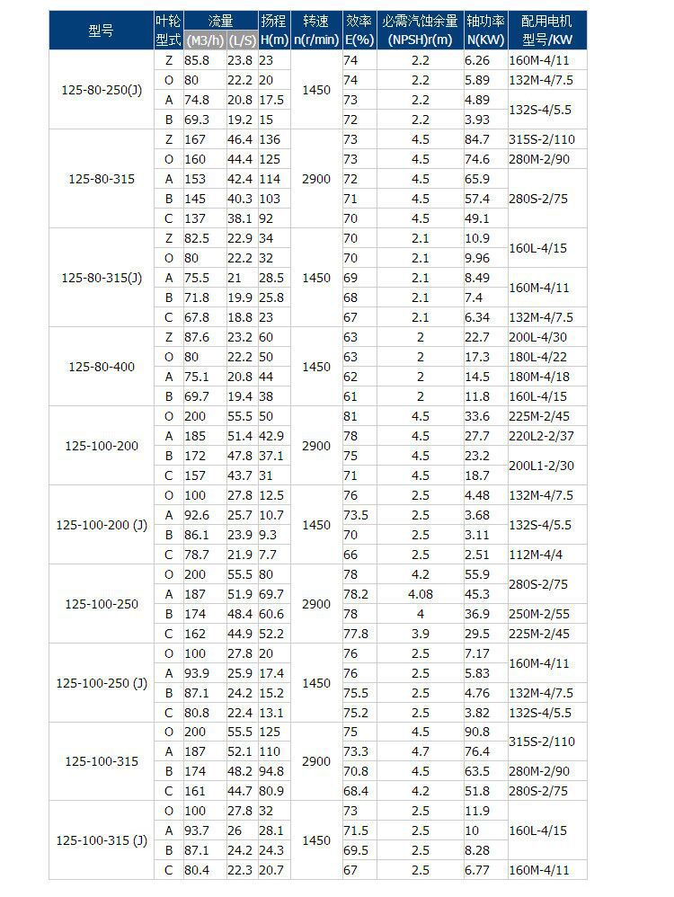 厂家直销 IS单级单吸清水离心泵 卧式电动清水泵 批发 清水管道泵示例图9