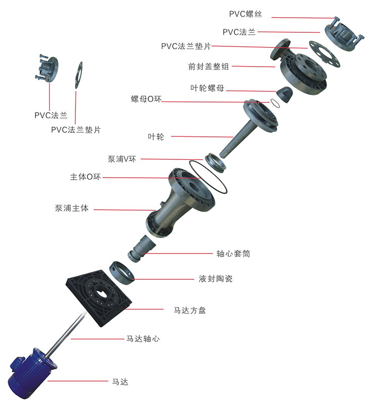 PP立式耐酸碱化工液下泵 7.5KW可空转立式离心泵 性价比高示例图5