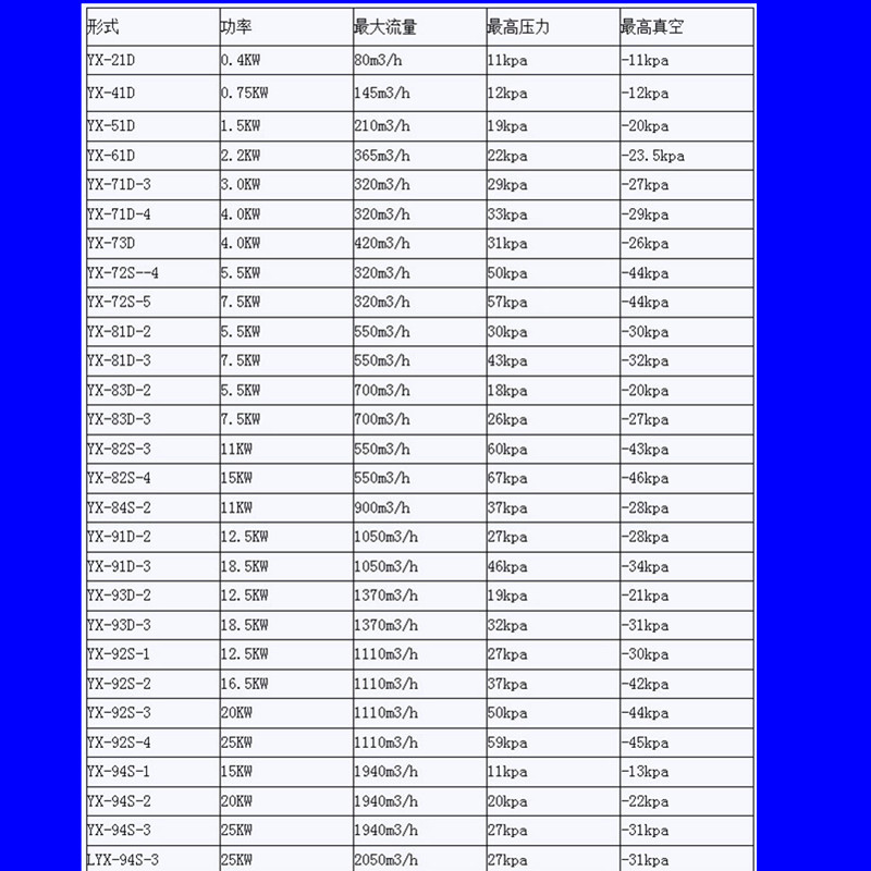 直销上海全风 15kw立式高压风泵 型号LYX-94S-1立式旋涡高压风泵示例图12