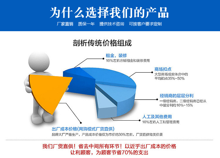 供应卧式清水离心泵 IS单级单吸卧式清水离心泵示例图4