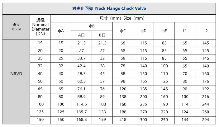 东阀对夹止回阀DN150图3