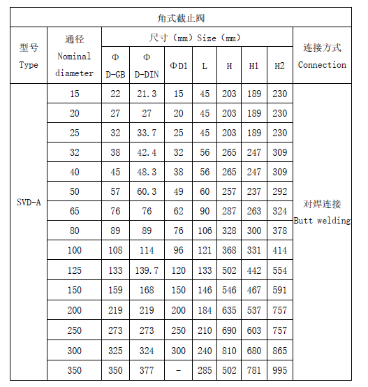 东阀角式截止阀DN40图3