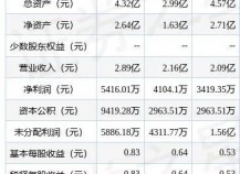 浙江三方控制阀IPO过会,将于深交所创业板上市