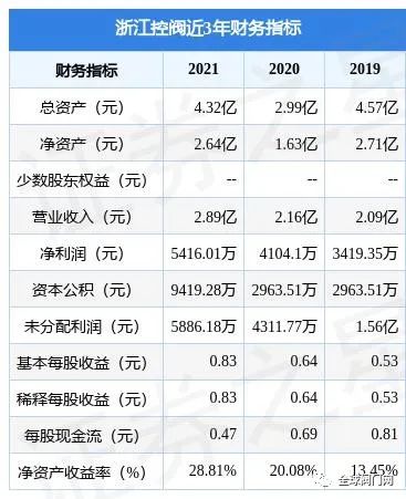 浙江三方控制阀IPO过会,将于深交所创业板上市