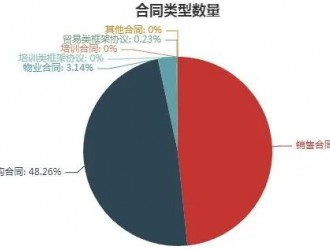 中核苏阀：加强合同精益管理，助推企业高质量发展