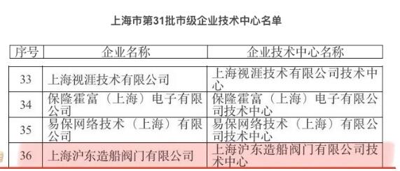 上海沪东造船阀门被认定为“上海市市级企业技术中心”