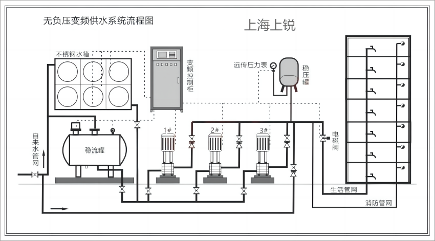 无负压供水设备，变频恒压无负压供水设备图6