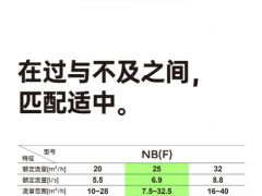 在过与不及之间，匹配适中｜澳升NB(F)25T超高效立式泵来了！_澳升泵业,离心泵_产品新闻