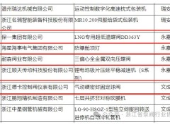浙江省泵阀行业协会会员保一、耐森、德卡入选“2024年温州市首台（套）”名单