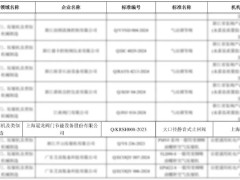 冠龙节能大口径静音式止回阀荣膺“2024企业标准领跑者”
