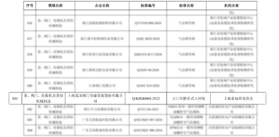 冠龙节能大口径静音式止回阀荣膺“2024企业标准领跑者”