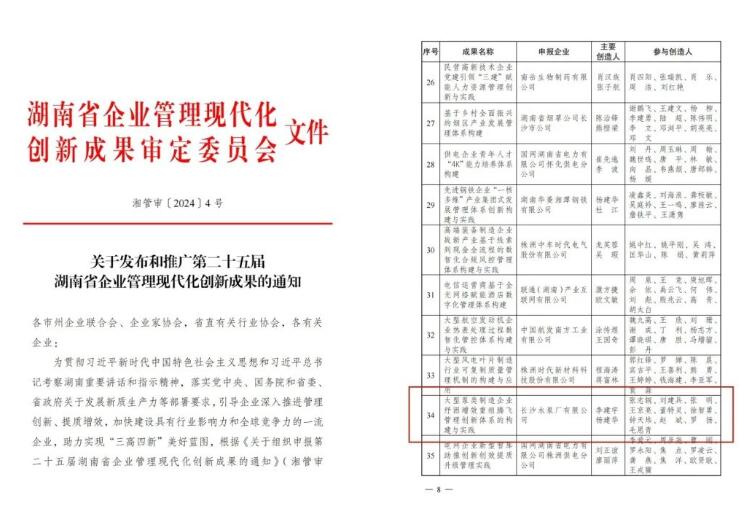 长沙水泵厂有限公司荣获第二十五届湖南省企业管理现代化创新成果一等奖